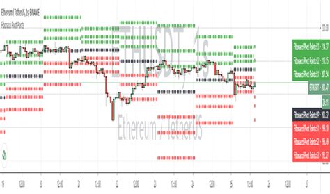 Using Fibonacci Pivot Points 的图像结果
