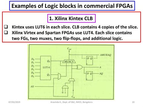 Image result for Modulo HDL Block Design