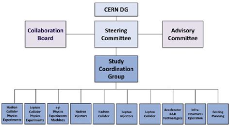 FCC Structure 的图像结果