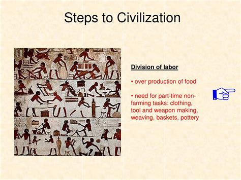 Image result for Steps of Civilization