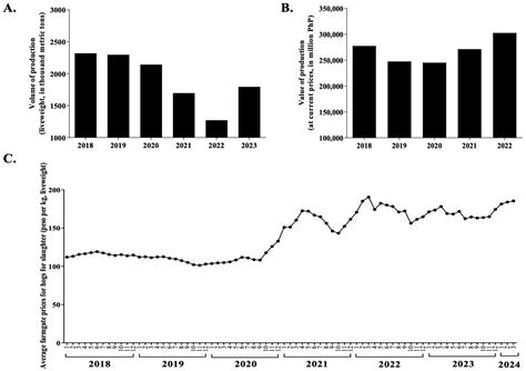 African Swine Fever in the Philippines: A Review on Surveillance ...