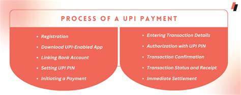 UPI Integration: How to Integrate UPI Payment Gateway