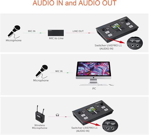 FEELWORLD Live PRO L1 Video Mixer Switcher with 4X India | Ubuy