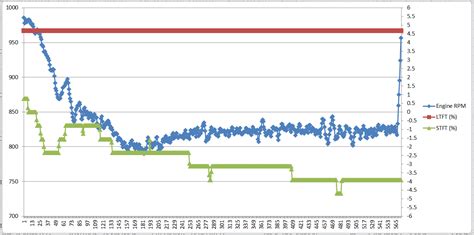 Image result for O2 Sensor Voltage Graph