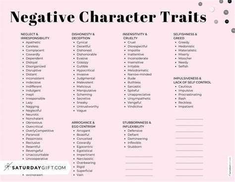 Negative Character Traits List - 98 Negative Qualities & Examples ...