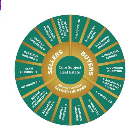 Information Graphic Design 的图像结果