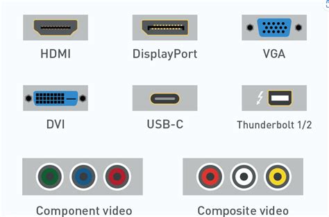 Computer Monitor Cables Types 的图像结果