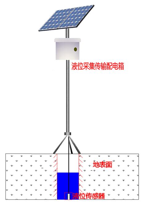 地下水监测解决方案、地下水位监控方案-应用案例-唐山平升电子技术开发有限公司-中国自动化网(ca800.com)