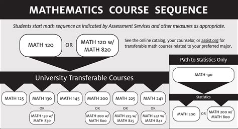 Mathematics Course 的图像结果