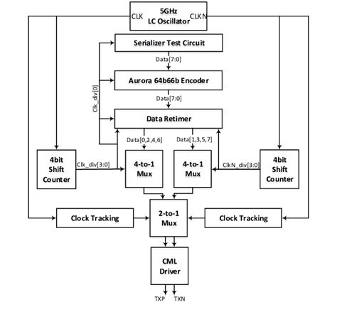 Image result for Serializer in OS