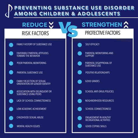 Strengthening Resilience: Key Protective Factors For Substance Use