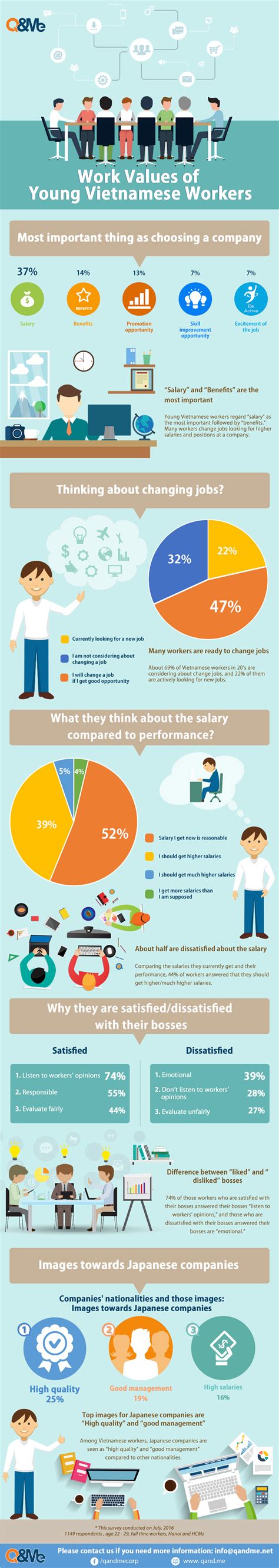 Work Value 的图像结果