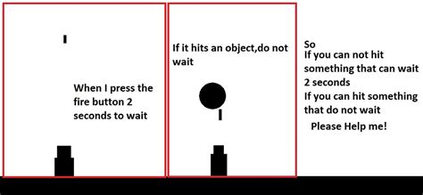 Image result for Unity Visual Effects Start Delay