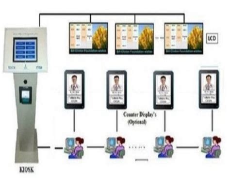 Image result for Queue Management System