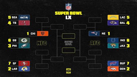 NFL Playoff Picture 2025-26 Bracket Clinching and Elimination Scenarios ...