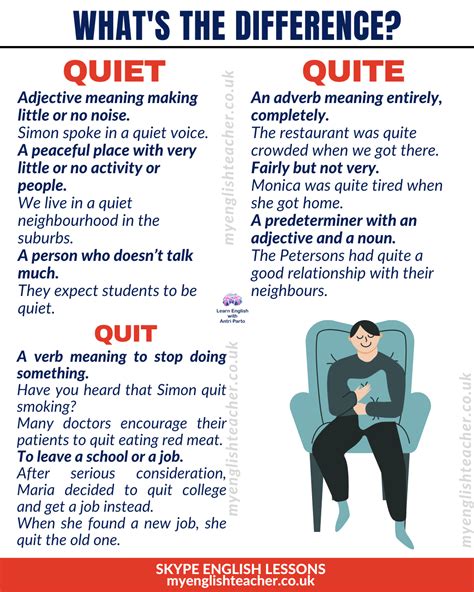 Quiet vs Quite vs Quit - My Lingua Academy