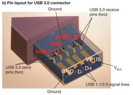 USB Pin Layout 的图像结果
