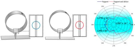 Electromagnetic Acoustic Detection of Pipe Defects Hidden above T-Type ...