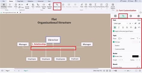 Flat Structure Org Chart 的图像结果