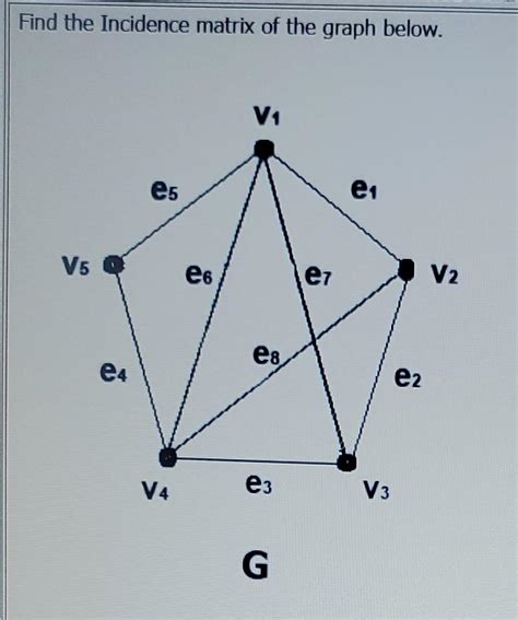 Image result for Incidence Matrix Graph Theory