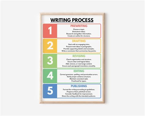 Writing Process Steps for Kids 的图像结果