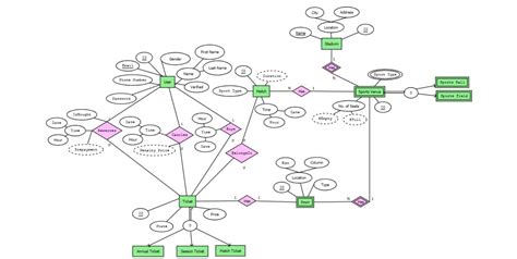 Image result for MySQL Workbench Relationship Change