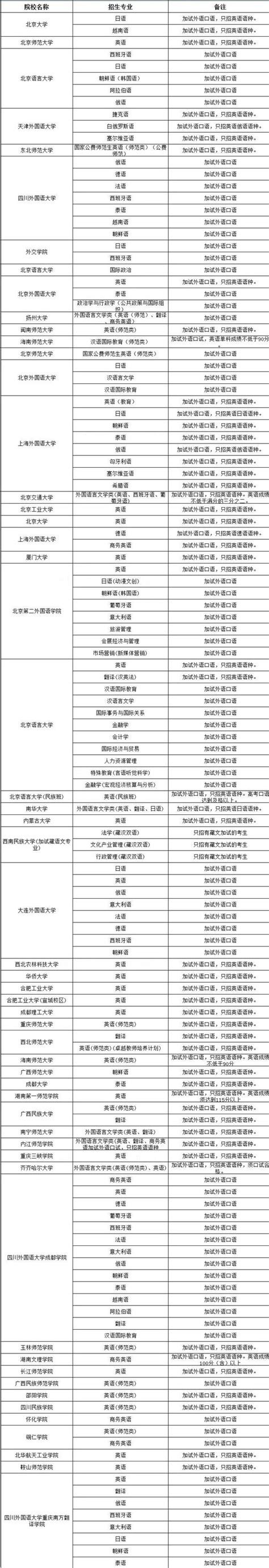 2023天津高考英语口语考试时间和地点 - 抖音