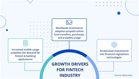 Image result for Python in Finance and Fin Tech