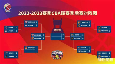 2023年CBA半决赛赛程直播时间表 CBA半决赛对阵表图-闽南网