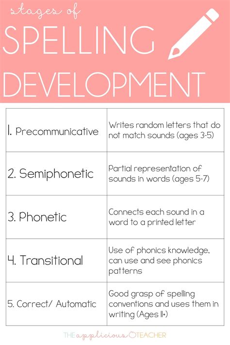Stages Of Spelling Development