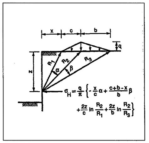 Deflection Equation Triangle Load 的图像结果