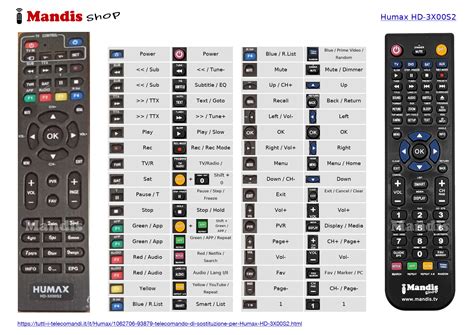 Image result for Humax Decoder