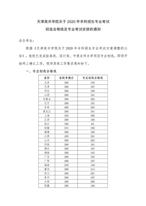 天津美术学院2020年初选合格线及校考安排 - 51美术高考网