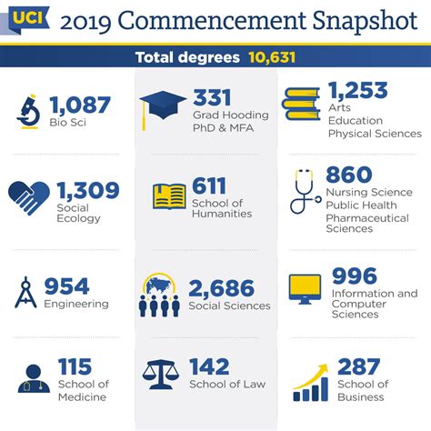 First-generation students make up more than half of UCI’s class of 2019 ...