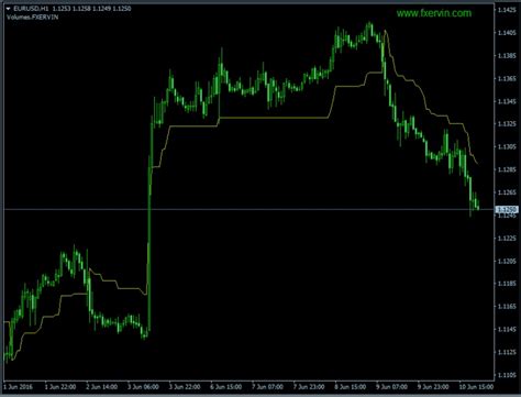 Image result for Volume Indicator