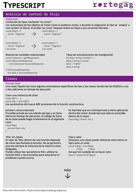 JavaScript TypeScript Cheat Sheet 的图像结果