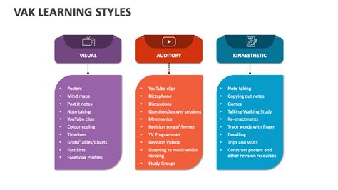 Vak Model of Learning 的图像结果