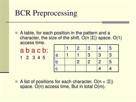 Image result for Boyer-Moore Algorithm Bad Match Table