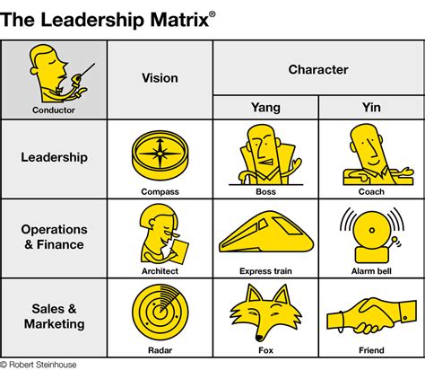 Image result for Leadership Matrix Example