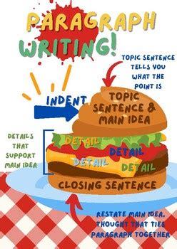 Image result for Visual Examples of a Paragraph Writing