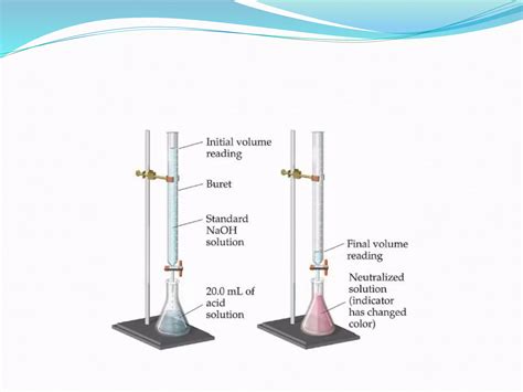 Image result for Titration Process Examples