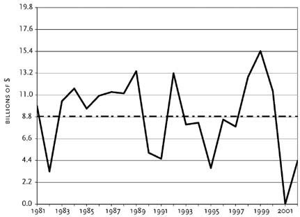 Image result for Example of Econometric Model Over Period of Time