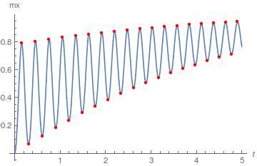 Image result for How to Add Two Graphs Together Math