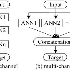 Multi Channel Network 的图像结果