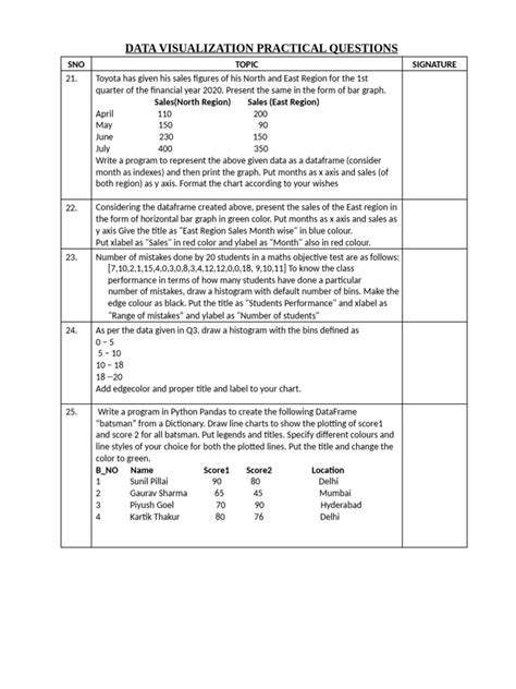 Image result for Matplotlib Exercises