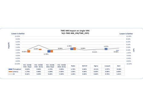 Encryption Disabled 的图像结果