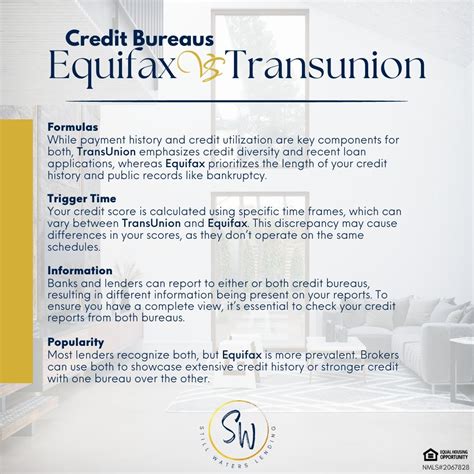 How TransUnion and Equifax can help you manage your credit | Still ...