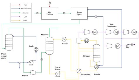 Integration of Chemical Looping Combustion in the Graz Power Cycle