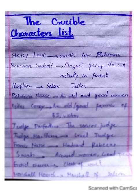 SOLUTION: The crucible characters list - Studypool