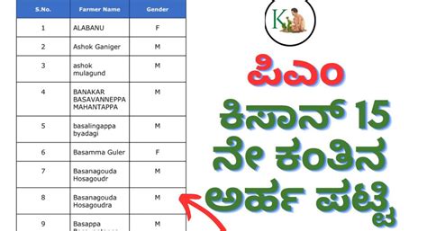 Pmkisan 15th instalment-ಪಿಎಂ ಕಿಸಾನ್ 15ನೇ ಕಂತಿನ ಅರ್ಹ ಪಟ್ಟಿ ಬಿಡುಗಡೆ ...